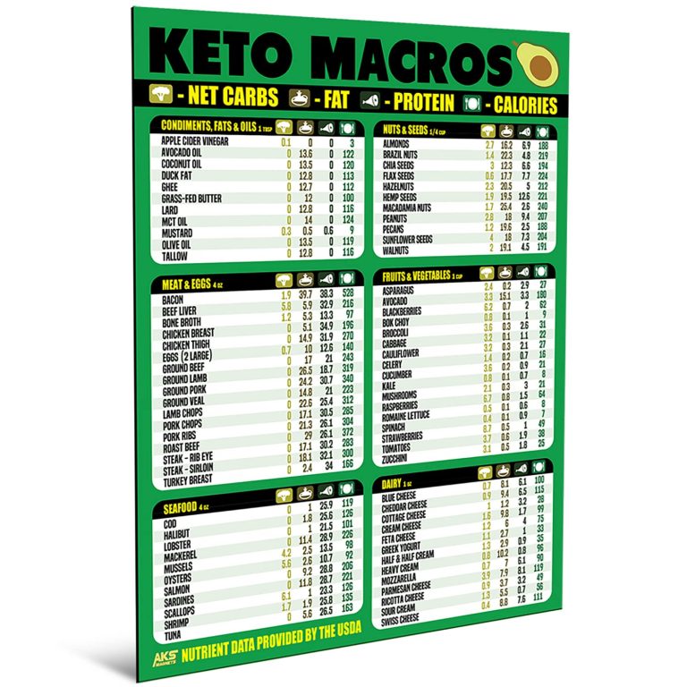 Vegan Protein Cheat Sheet Magnet